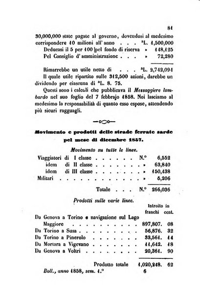 Bollettino di notizie statistiche ed economiche d'invenzioni e scoperte