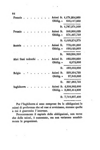 Bollettino di notizie statistiche ed economiche d'invenzioni e scoperte