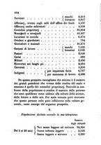 giornale/BVE0269728/1858/unico/00000108