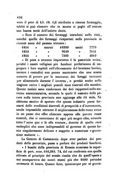 Bollettino di notizie statistiche ed economiche d'invenzioni e scoperte