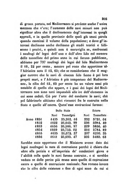 Bollettino di notizie statistiche ed economiche d'invenzioni e scoperte