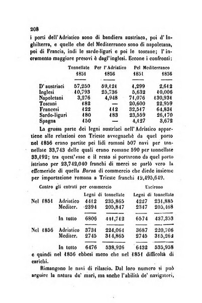 Bollettino di notizie statistiche ed economiche d'invenzioni e scoperte