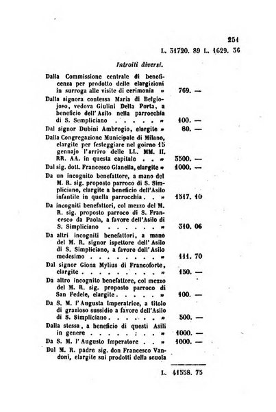 Bollettino di notizie statistiche ed economiche d'invenzioni e scoperte