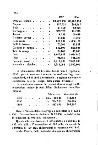 Bollettino di notizie statistiche ed economiche d'invenzioni e scoperte