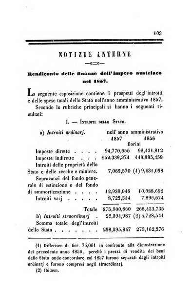 Bollettino di notizie statistiche ed economiche d'invenzioni e scoperte