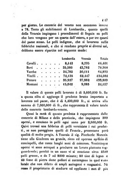 Bollettino di notizie statistiche ed economiche d'invenzioni e scoperte