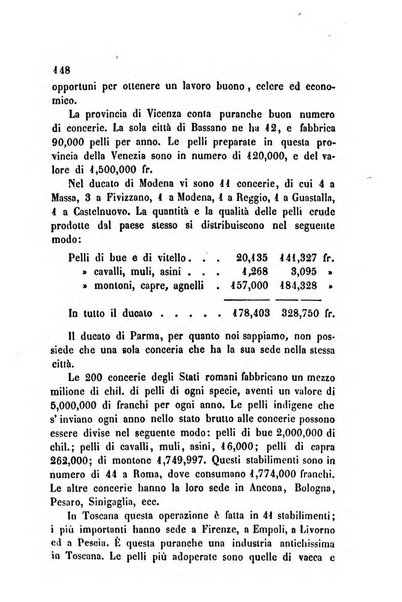 Bollettino di notizie statistiche ed economiche d'invenzioni e scoperte