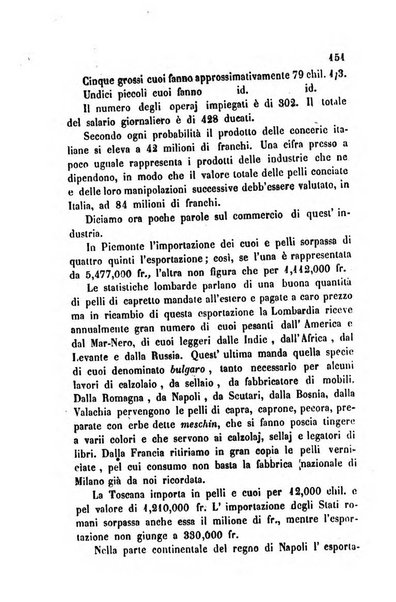 Bollettino di notizie statistiche ed economiche d'invenzioni e scoperte