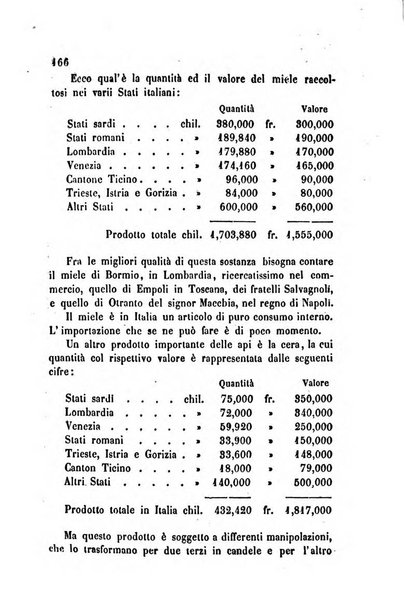 Bollettino di notizie statistiche ed economiche d'invenzioni e scoperte