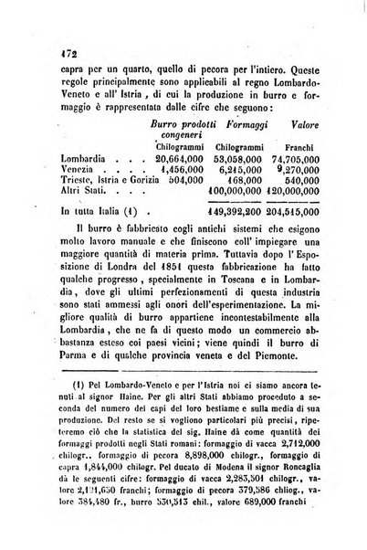 Bollettino di notizie statistiche ed economiche d'invenzioni e scoperte