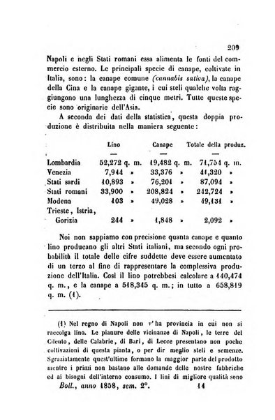 Bollettino di notizie statistiche ed economiche d'invenzioni e scoperte