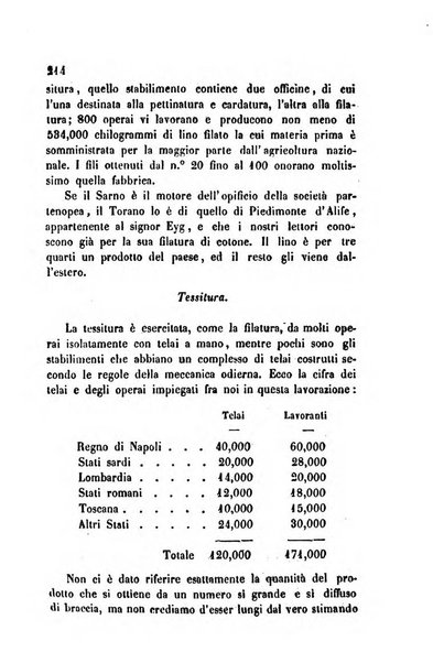 Bollettino di notizie statistiche ed economiche d'invenzioni e scoperte