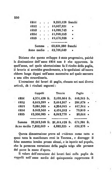 Bollettino di notizie statistiche ed economiche d'invenzioni e scoperte