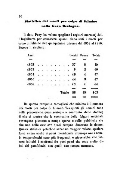 Bollettino di notizie statistiche ed economiche d'invenzioni e scoperte