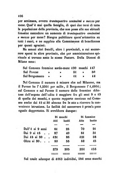 Bollettino di notizie statistiche ed economiche d'invenzioni e scoperte