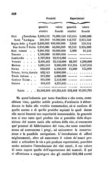 Bollettino di notizie statistiche ed economiche d'invenzioni e scoperte