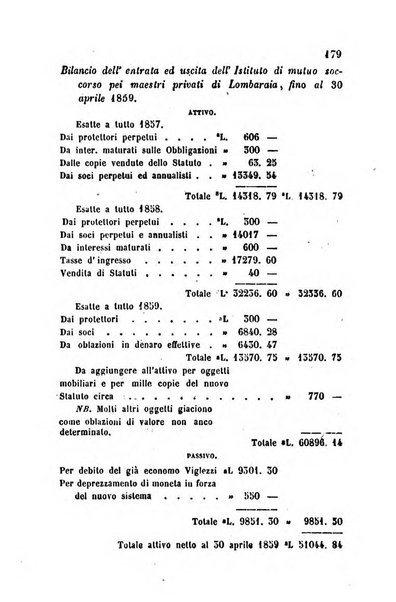 Bollettino di notizie statistiche ed economiche d'invenzioni e scoperte