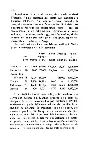 Bollettino di notizie statistiche ed economiche d'invenzioni e scoperte