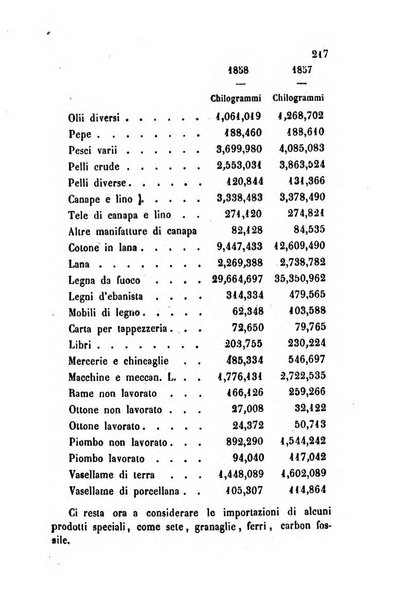 Bollettino di notizie statistiche ed economiche d'invenzioni e scoperte