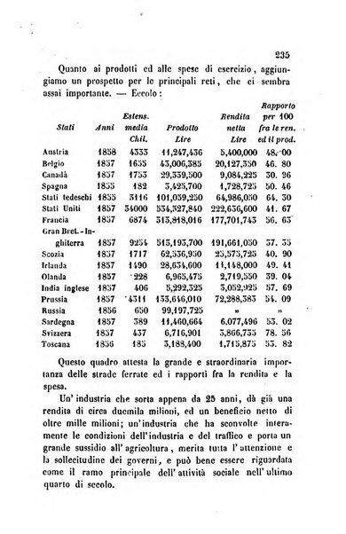 Bollettino di notizie statistiche ed economiche d'invenzioni e scoperte