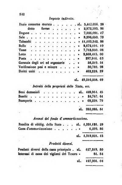 Bollettino di notizie statistiche ed economiche d'invenzioni e scoperte