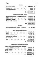 giornale/BVE0269728/1859/unico/00000250