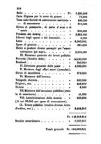 giornale/BVE0269728/1859/unico/00000260