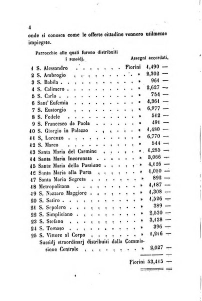 Bollettino di notizie statistiche ed economiche d'invenzioni e scoperte