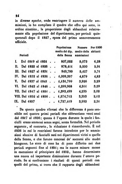 Bollettino di notizie statistiche ed economiche d'invenzioni e scoperte