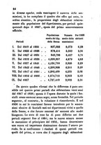 giornale/BVE0269728/1859/unico/00000318