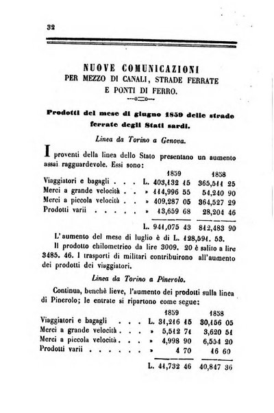 Bollettino di notizie statistiche ed economiche d'invenzioni e scoperte