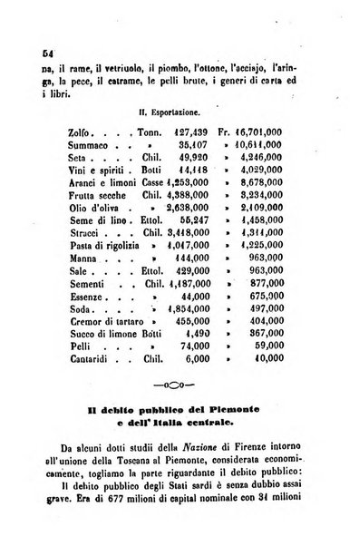 Bollettino di notizie statistiche ed economiche d'invenzioni e scoperte