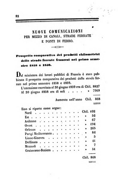 Bollettino di notizie statistiche ed economiche d'invenzioni e scoperte