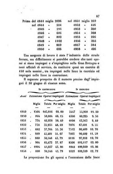 Bollettino di notizie statistiche ed economiche d'invenzioni e scoperte