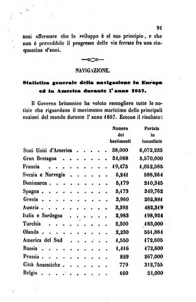 Bollettino di notizie statistiche ed economiche d'invenzioni e scoperte