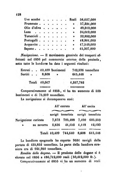 Bollettino di notizie statistiche ed economiche d'invenzioni e scoperte