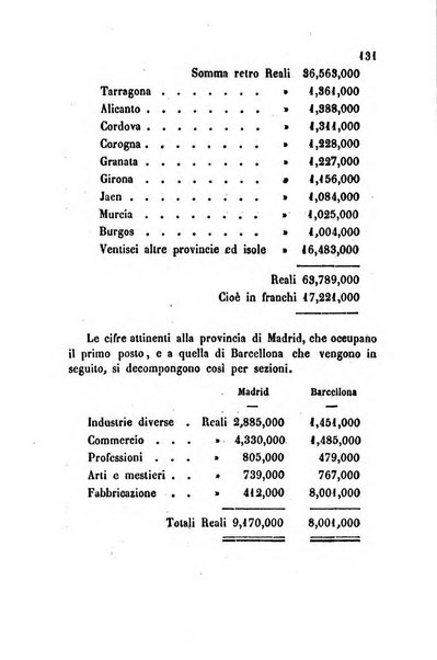 Bollettino di notizie statistiche ed economiche d'invenzioni e scoperte