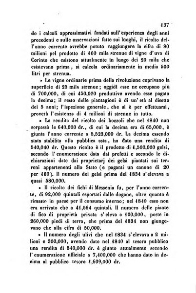 Bollettino di notizie statistiche ed economiche d'invenzioni e scoperte