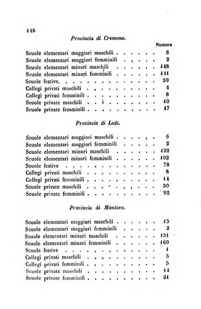 Bollettino di notizie statistiche ed economiche d'invenzioni e scoperte