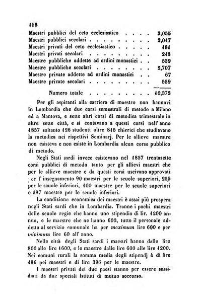 Bollettino di notizie statistiche ed economiche d'invenzioni e scoperte