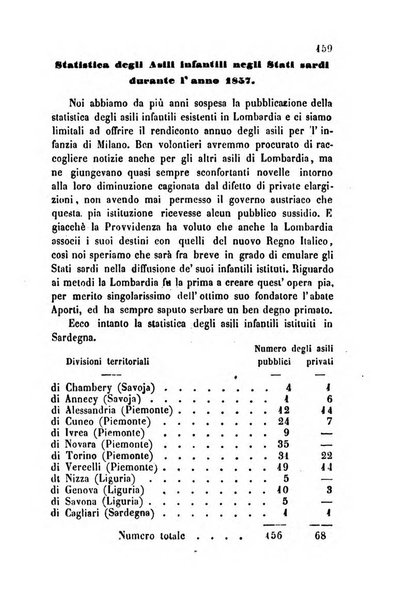 Bollettino di notizie statistiche ed economiche d'invenzioni e scoperte