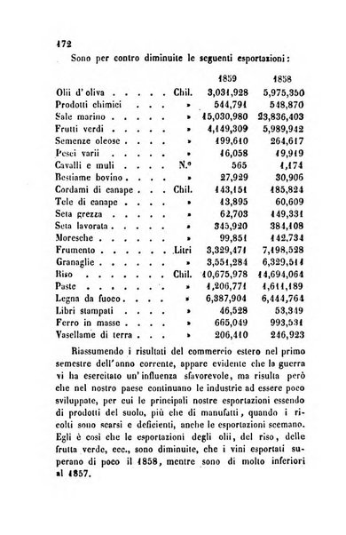 Bollettino di notizie statistiche ed economiche d'invenzioni e scoperte