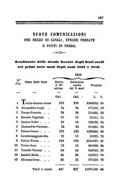 Bollettino di notizie statistiche ed economiche d'invenzioni e scoperte