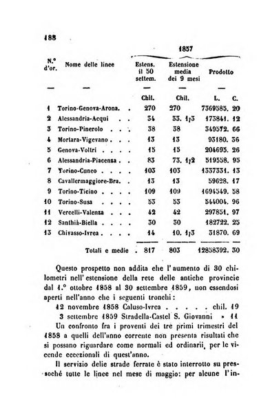 Bollettino di notizie statistiche ed economiche d'invenzioni e scoperte