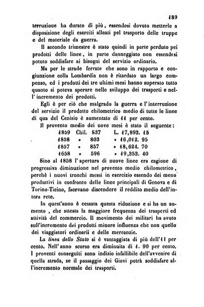 Bollettino di notizie statistiche ed economiche d'invenzioni e scoperte