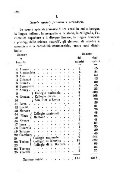 Bollettino di notizie statistiche ed economiche d'invenzioni e scoperte