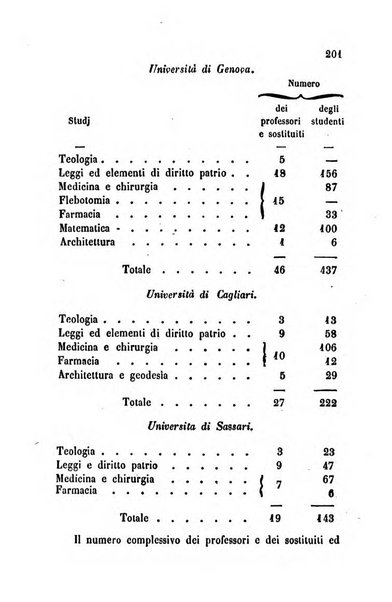 Bollettino di notizie statistiche ed economiche d'invenzioni e scoperte