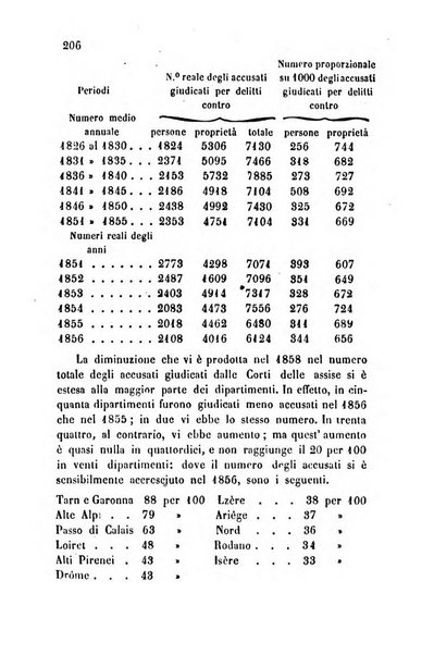 Bollettino di notizie statistiche ed economiche d'invenzioni e scoperte