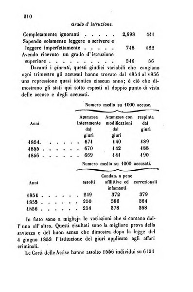 Bollettino di notizie statistiche ed economiche d'invenzioni e scoperte