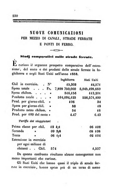 Bollettino di notizie statistiche ed economiche d'invenzioni e scoperte